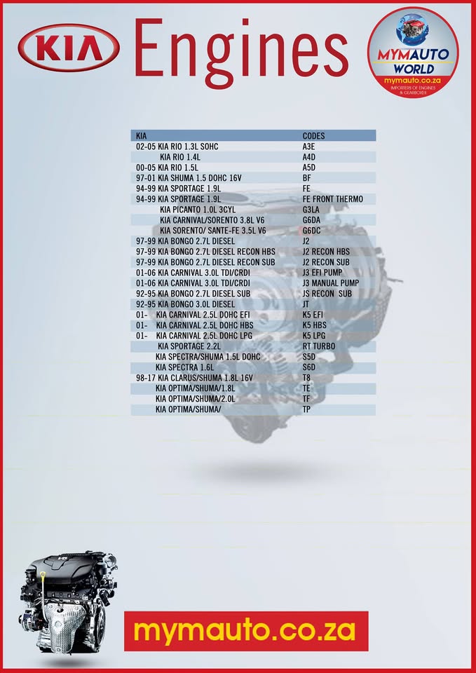 MYM IMPORTERS OF USED KIA ENGINES AND GEARBOXES - Private Seller MYM IMPORTERS OF USED KIA ENGINES AND GEARBOXES - Private Seller