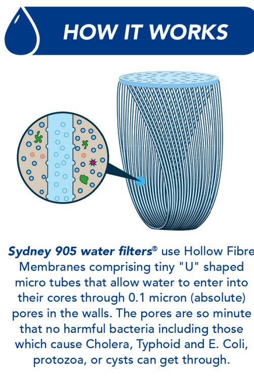 Sydney 905 Water Filters