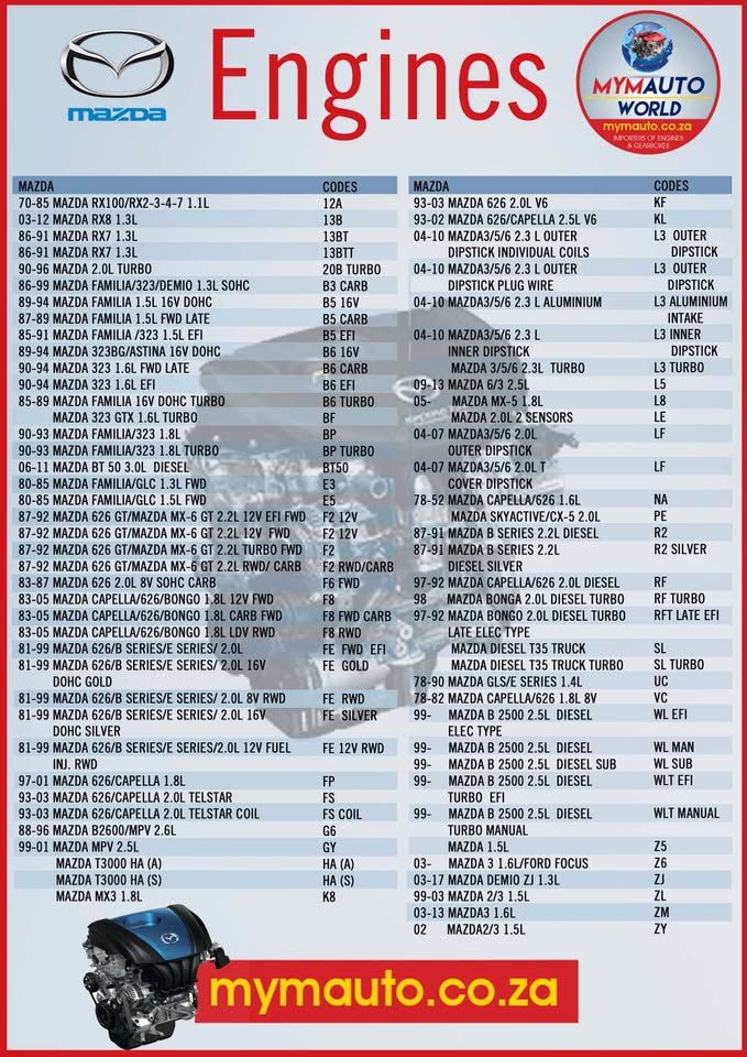 IMPORTED USED MAZDA ENGINES AND GEARBOXES FOR SALE - Private Seller IMPORTED USED MAZDA ENGINES AND GEARBOXES FOR SALE - Private Seller