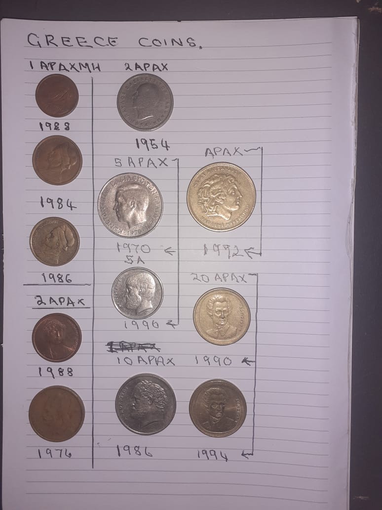World coins