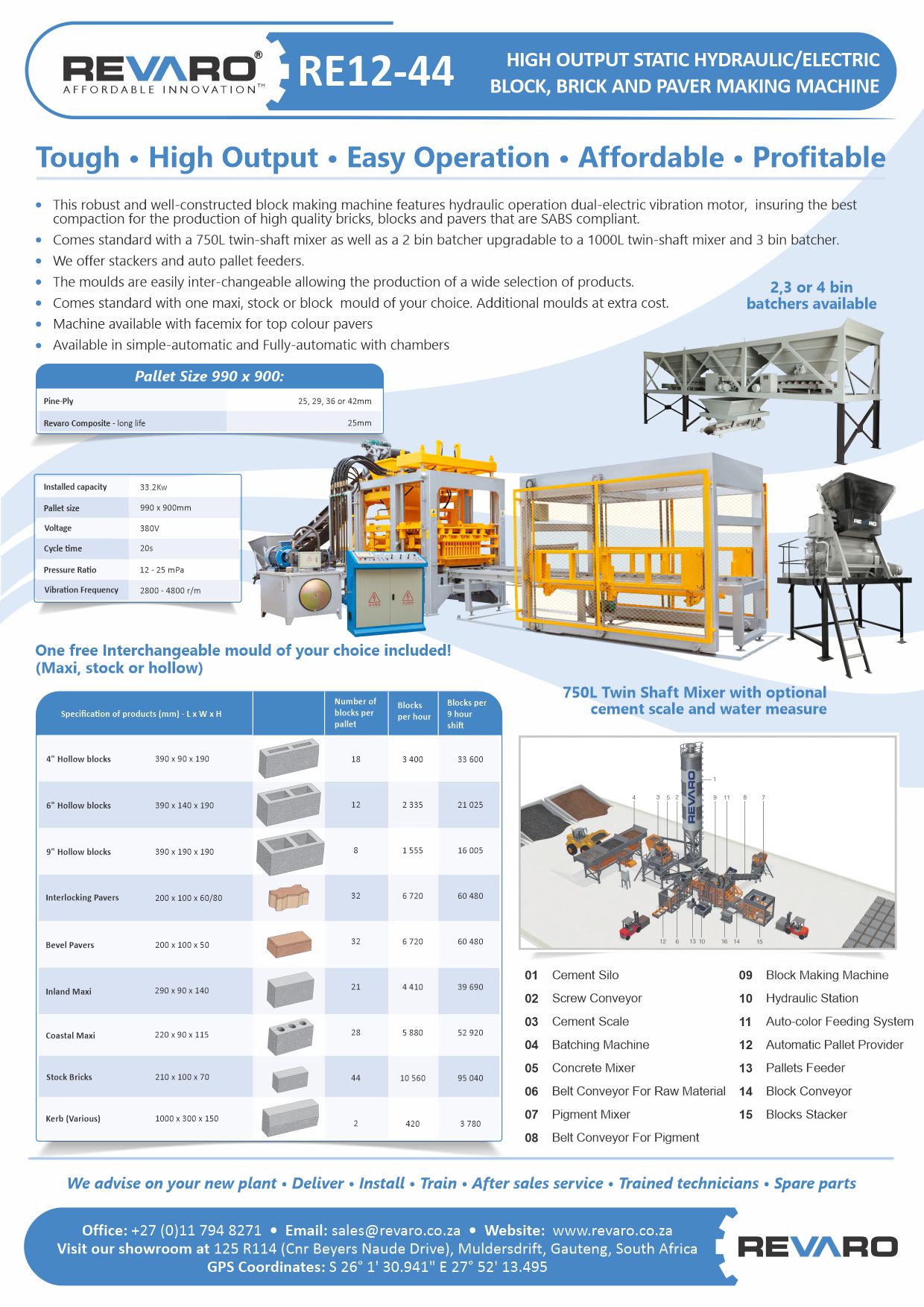 Brickmaking Machine Revaro Re12 44 Static Manual Hydraulic High Output German Design Best Roi Junk Mail