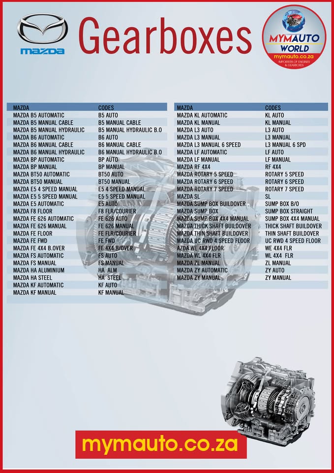 MAZDA ENGINES AND  GEARBOXES FOR SALE AT MYM AUTOWORLD - Private Seller