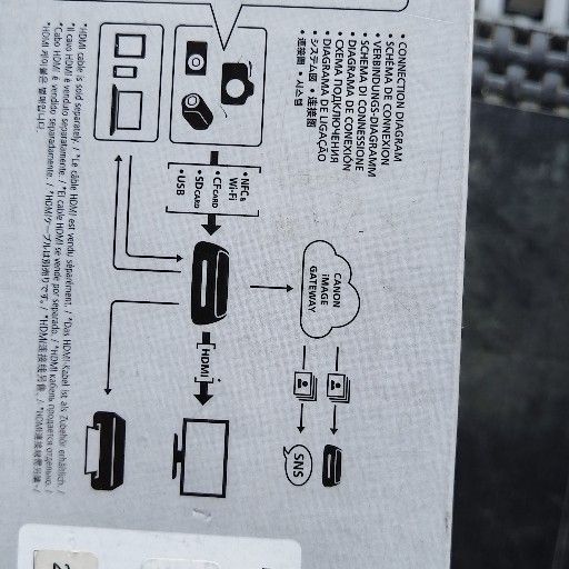 Canon connect station cs100
