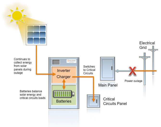 Solar Battery Backup >> Backup Solar Battery Junk Mail Solar Battery Backup >> Backup Solar Battery Junk Mail