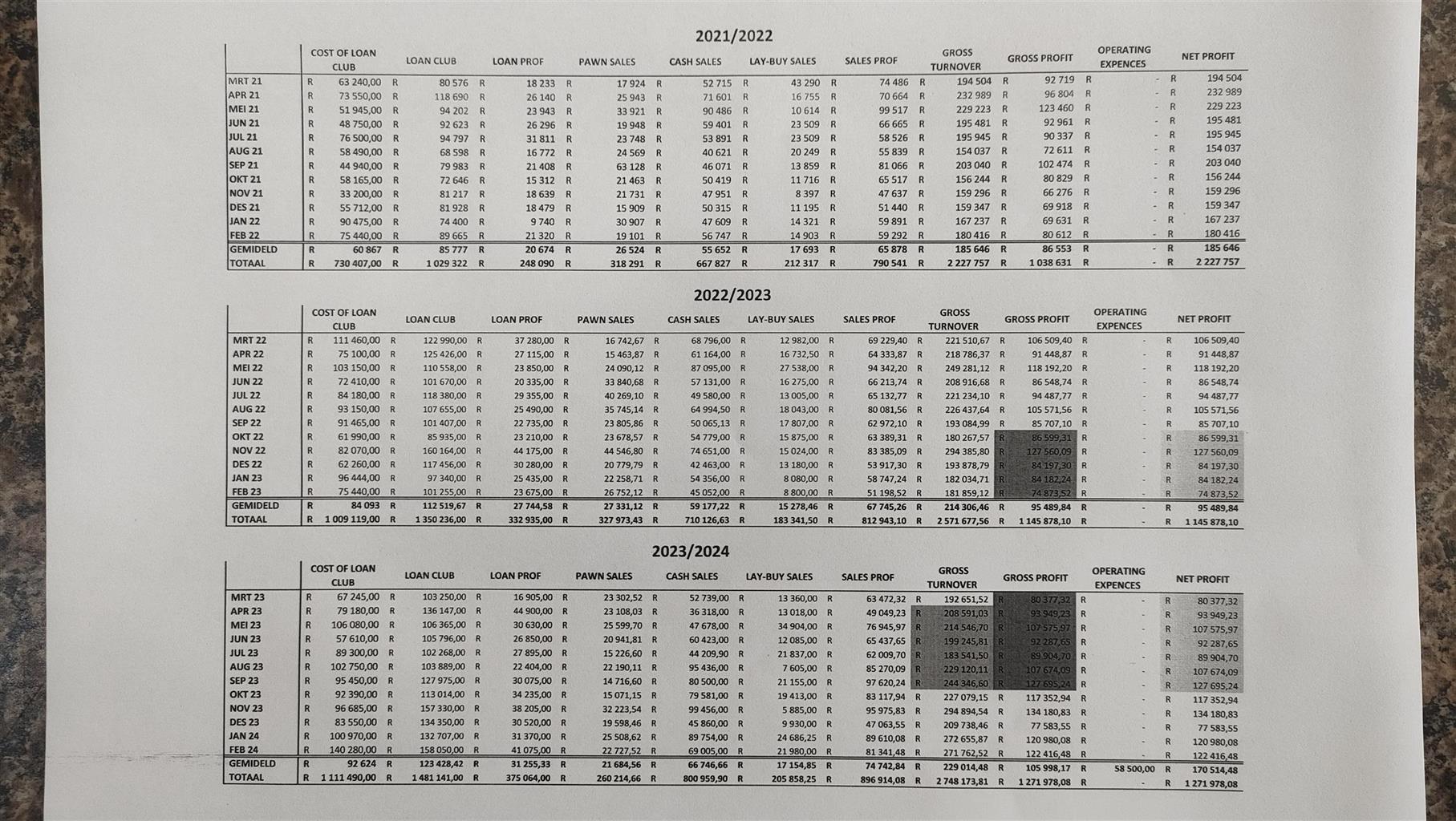 LUCRATIVE PAWN SHOP/CASH LOAN BUSINESS Junk Mail