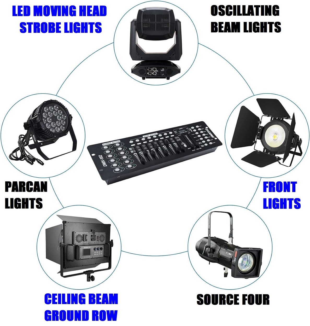 DMX512 Controller Console 192 Ch Light Effects for DJs, Disco, Stage, Party