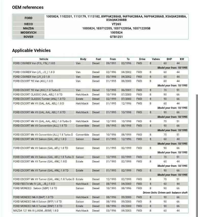 FORD ESCORT MK6 TIMING BELT - Private Seller FORD ESCORT MK6 TIMING BELT - Private Seller