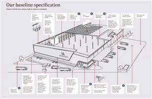 Industrial Rental Monthly in Glen Marais