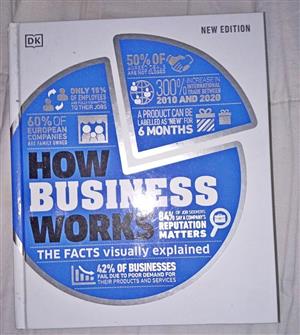 How Business Works .The facts Visually Explained 