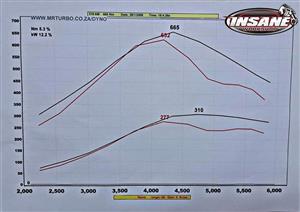 V6 Software Upgrades