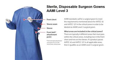 MPR7020 Sterile, Disposable Surgeon Gowns AAMI Level 3 