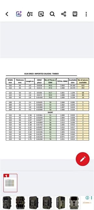 Clear Kiln dried  Saligna (Eucalyptus ) timber
