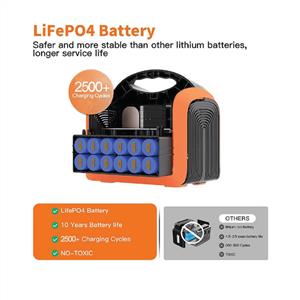 RP600W Portable Power Station