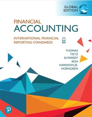 Textbooks for Sale – Multiple Subjects  