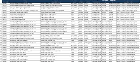 Database Mnagement Services