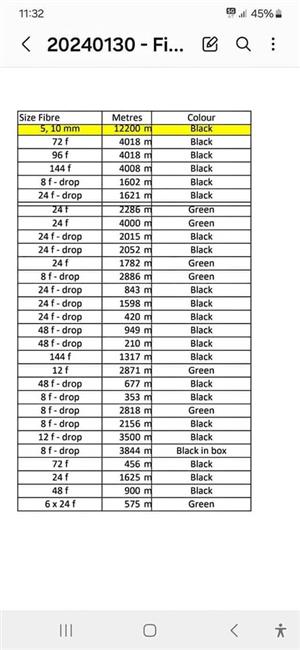 Fiber Optic cable & equipment for sale. Various counts and types. From 1 core to 288f. LC, NHD, etc