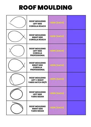 BRAND NEW ROOF MOULDINGS FOR SALE.