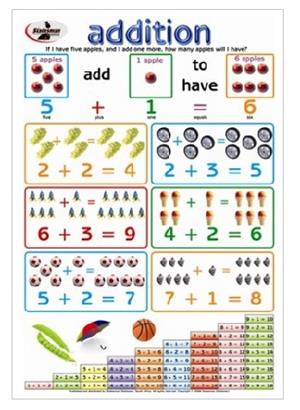 Fantastic Maths and Numeracy Posters